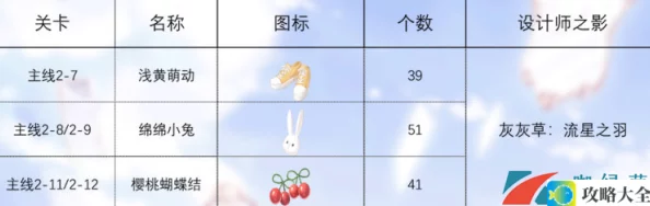 闪耀暖暖影之召唤需要哪些材料_设计师之影唤醒材料全面汇总
